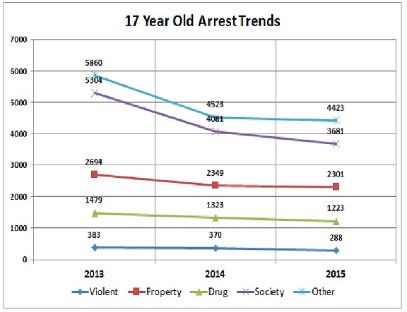 17-year-old-trends