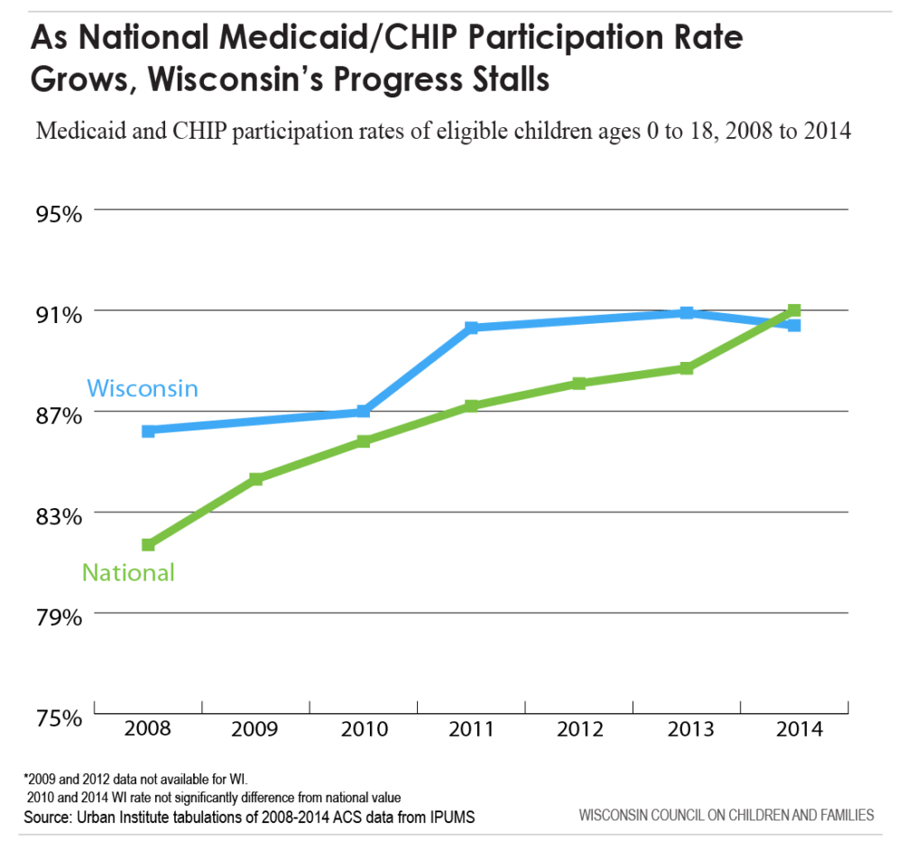2_Child Health
