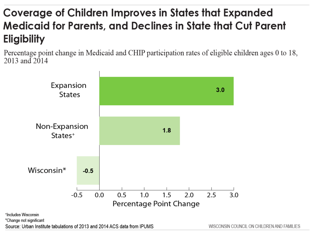 4_Child Health