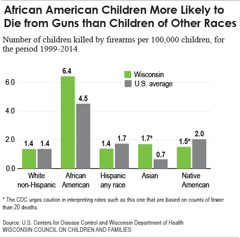 BlackChildren_chart