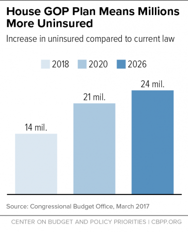 CBPP graph on CBO projections - repeal & erase