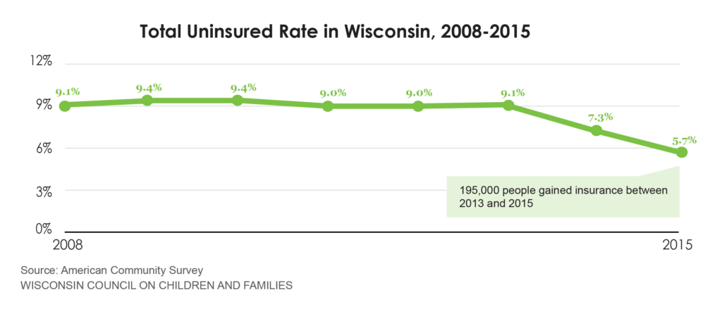 chart-1_uninsured-2008-to-2015-13
