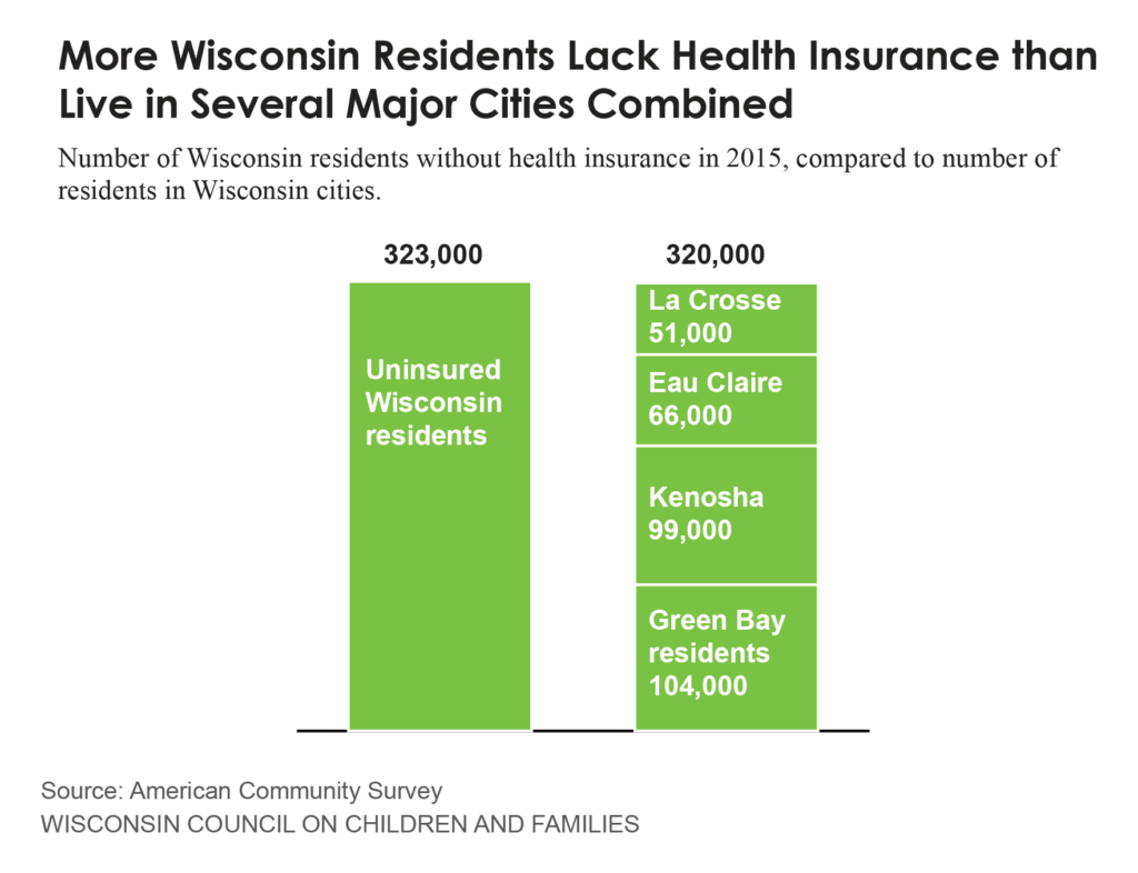 chart-2_uninsured-vs-major-cities-12