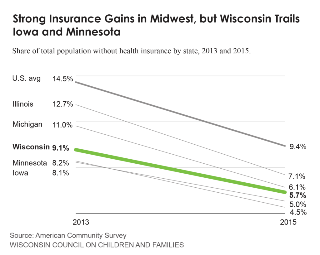chart-3_midwest-state-comparison-14-14