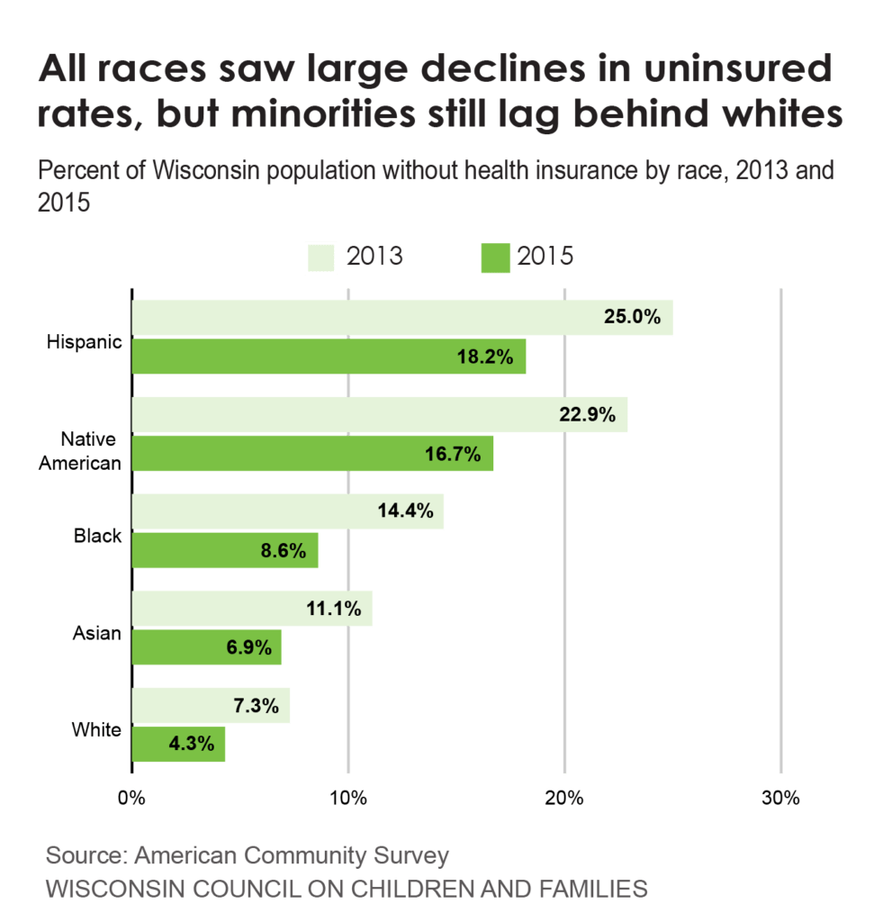 chart-4_disparities-among-race-15