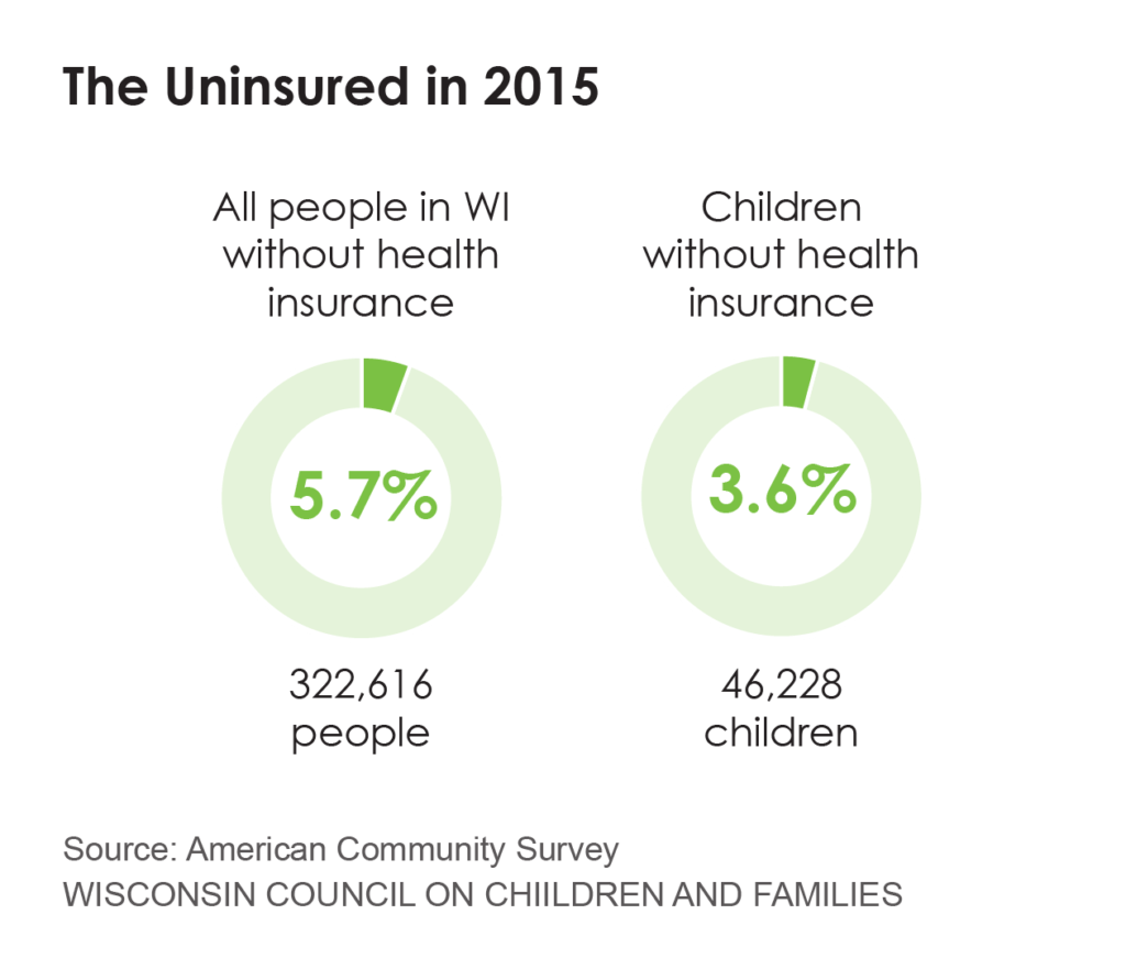 chart-5_child-and-total-uninsured-16