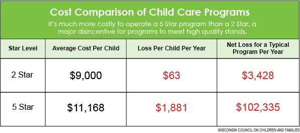 Cost Comparison Table