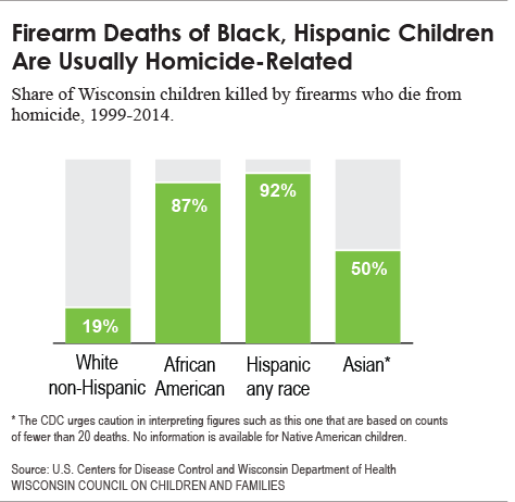 Homicide_Chart