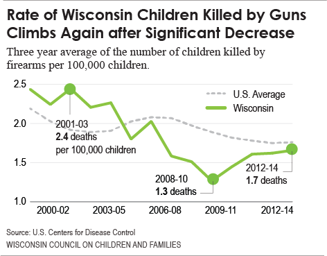 Increase_Chart