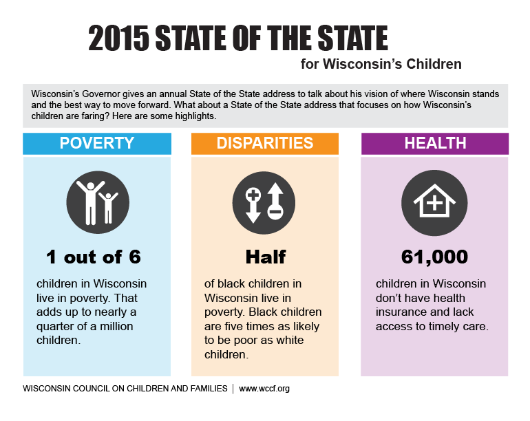 Infographic-for-state-of-the-state-2015