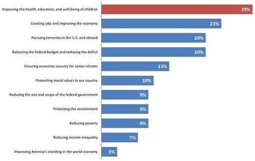 Iowa poll