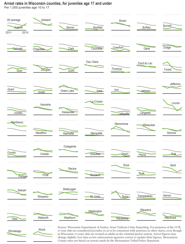 Juvenile Justice Charts Individual-07