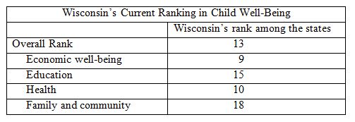 Kids Count table