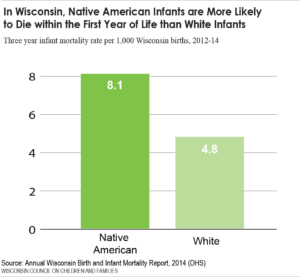 Native_Health Graph_1