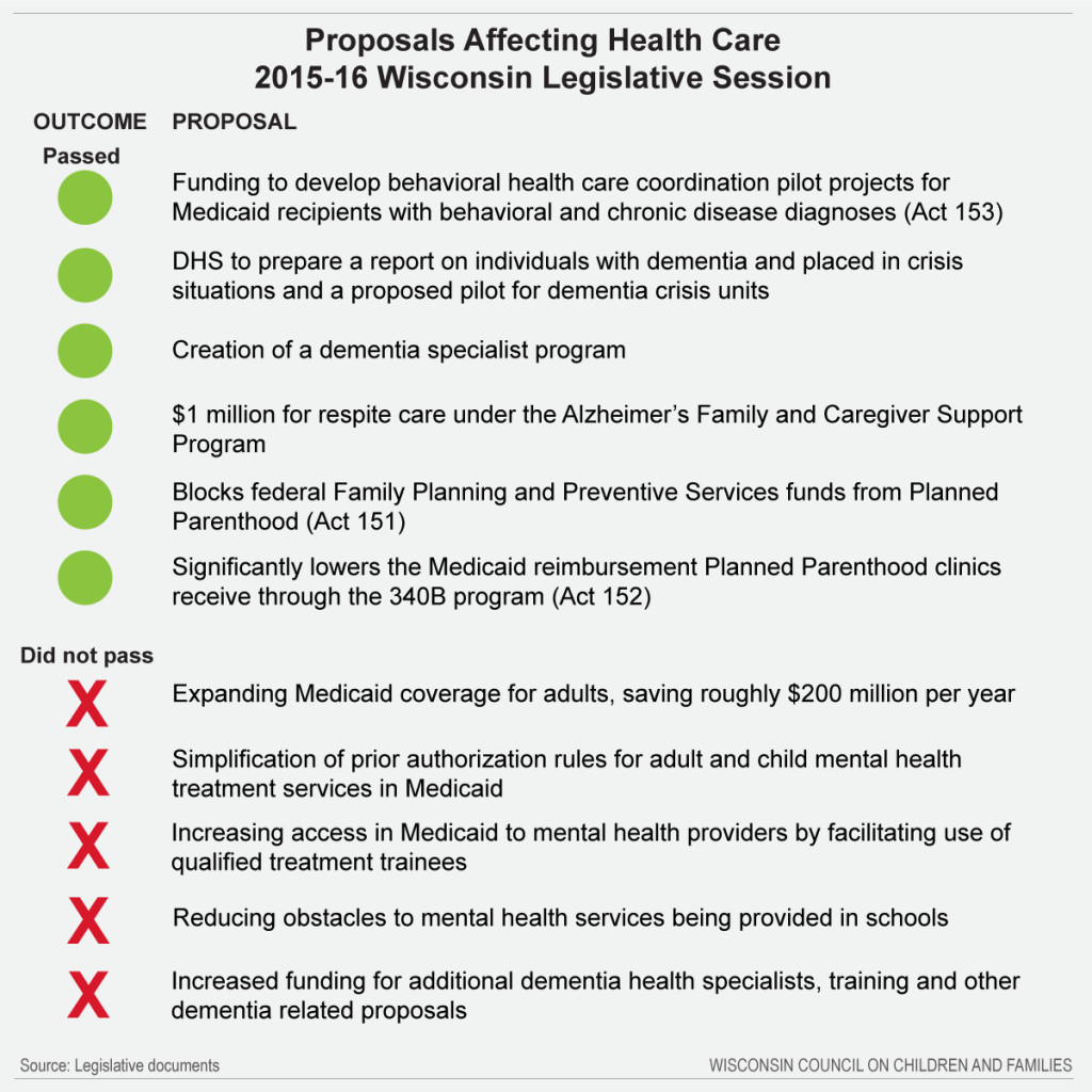 A Summary of Recent Legislative Action on Health Care Kids Forward