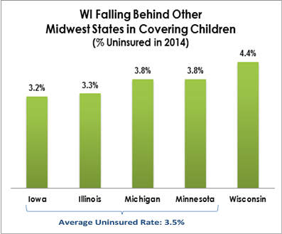 WI Falling Behind Other States in Covering Kids-01