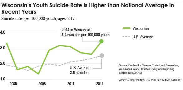 Web_Suicide_graph