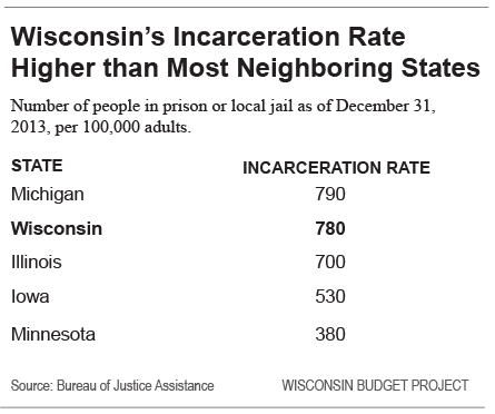 Wisconsins-incarceration-rate