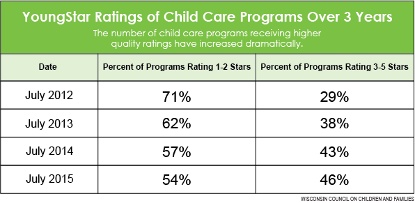 YoungStar Ratings Table