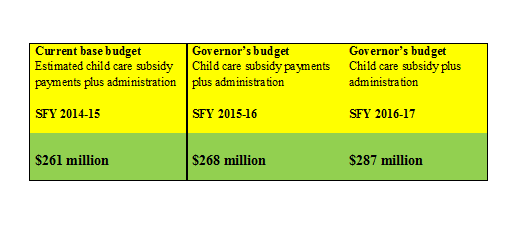 budget