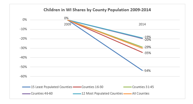 county chart