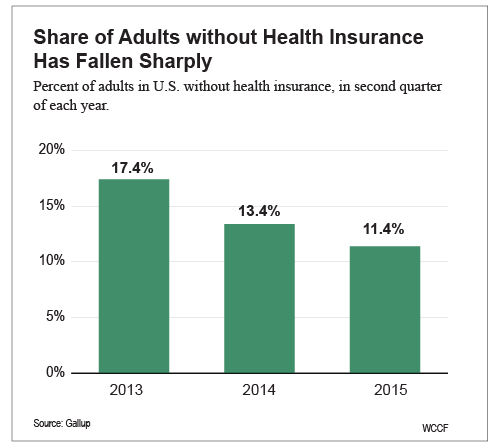 drop-in-uninsured-via-Gallup