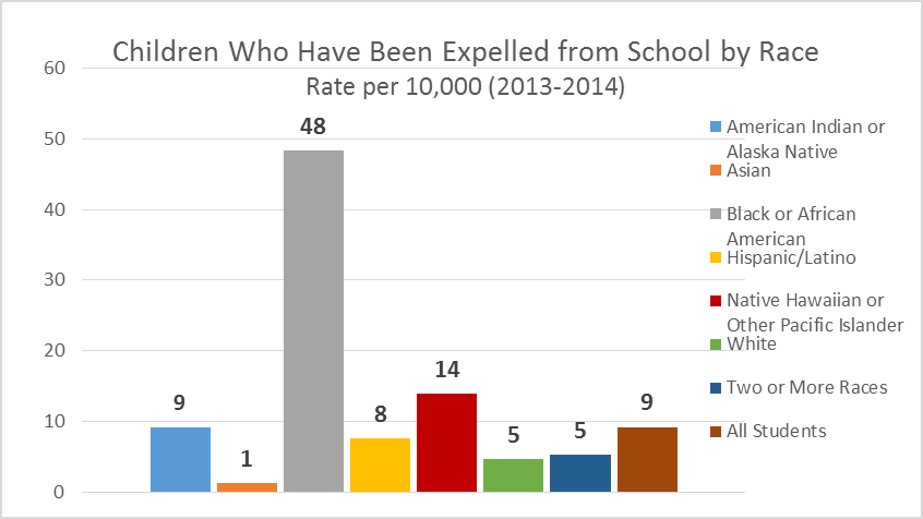 expulsions by race wisconsin