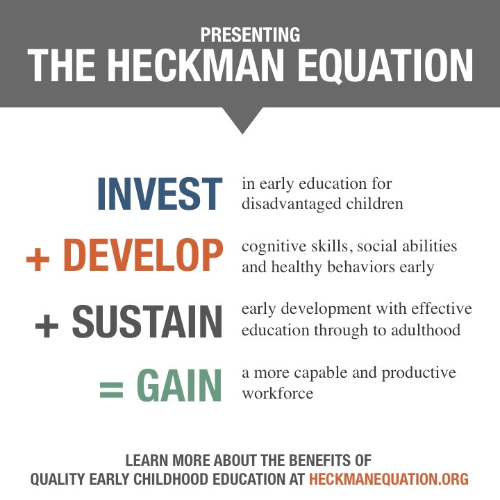 heckman