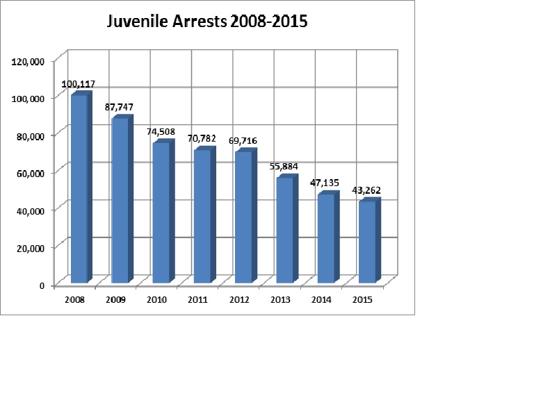 juv-arrest-trends