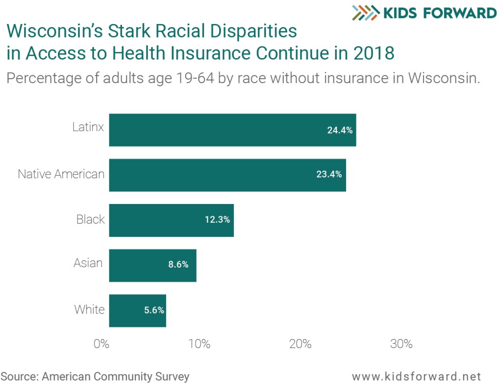 Describes racial disparities among working age adults health insurance coverage.