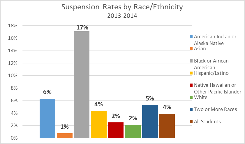 suspensions by race etniicty wisconsin
